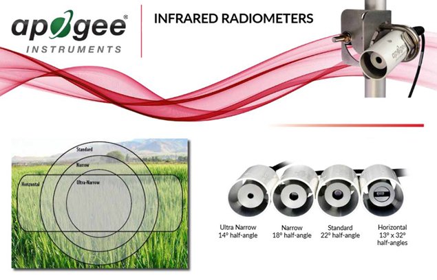 Infrared Radiometer