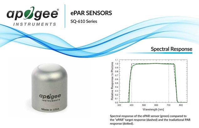 Apogee Instruments ePAR Sensors