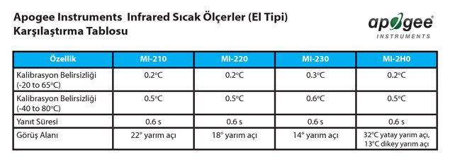 Apogee Instruments Infrared Sıcaklık Ölçer Radyometre