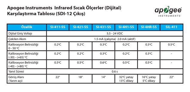 Infrared Radiometer