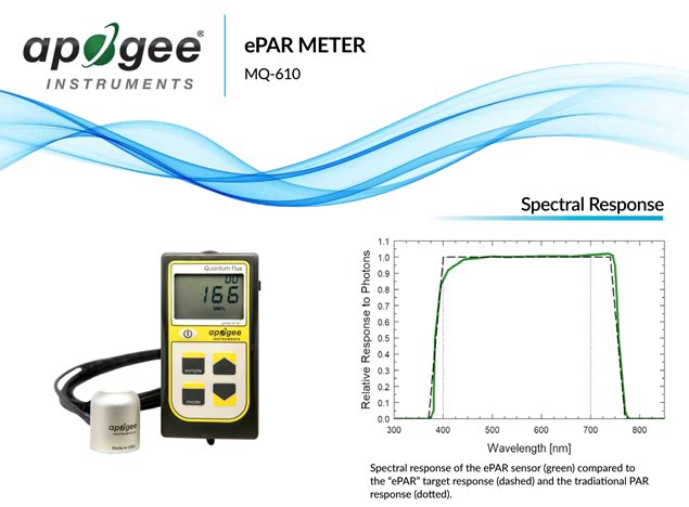 Apogee Instruments MQ-610 ePAR