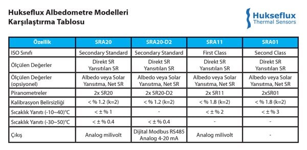 Hukseflux Albedometer Albedometre