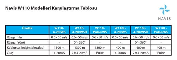 Navis W110 W110L