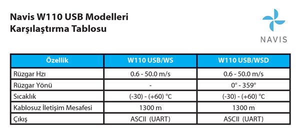 Navis W110 USB