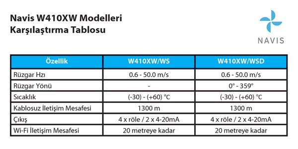 Navis W410XW