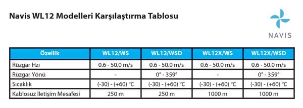 Navis WL12