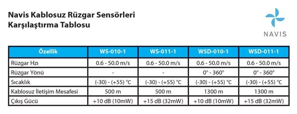 Navis WS011 WS011 WSD010 WSD011