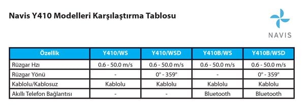 Navis Y410