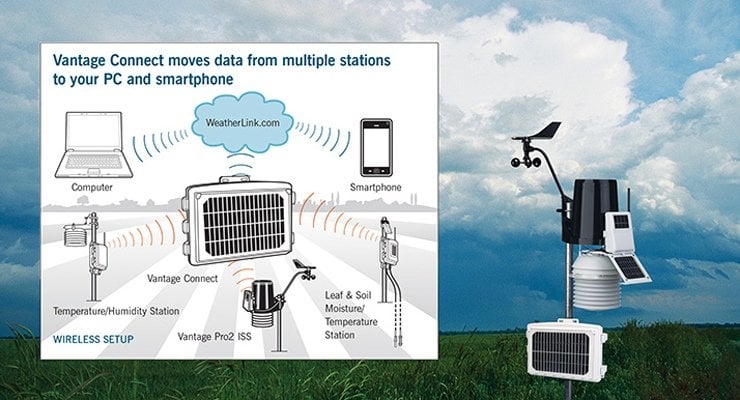 Davis Vantage Connect