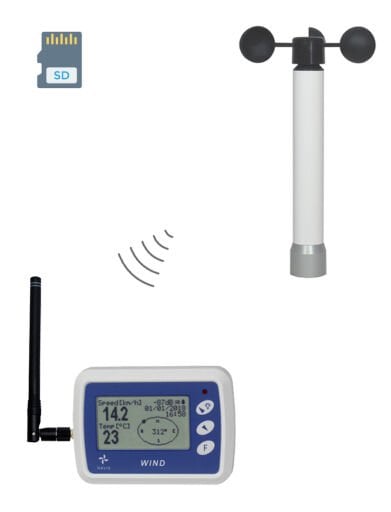 Rüzgar Hız ve Yön Ölçerler