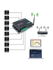 GSX8-HV-WF Sıcaklık Veri Kaydetme Sistemi