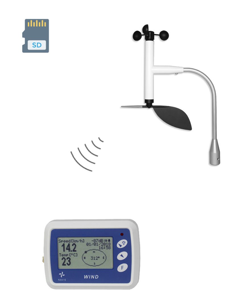 WL12/WSD Kablosuz Anemometre ve Veri Kaydedici