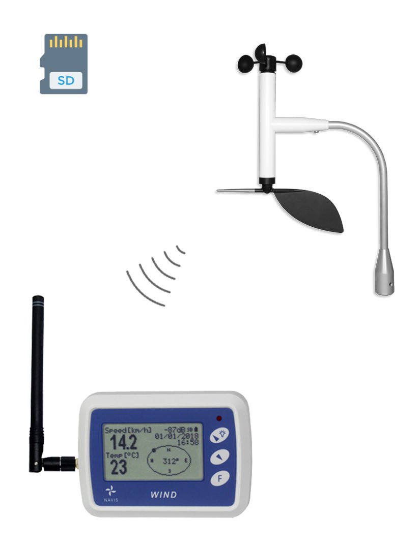 WL12X/WSD Kablosuz Anemometre ve Veri Kaydedici (Uzun Mesafeli)