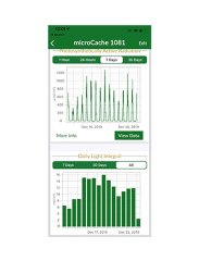 PQ-612 Paketi: SQ-610 ePAR Sensorü ve AT-100 (2m kablo)
