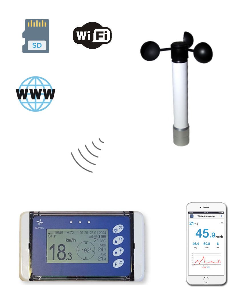 WL13X/WS Kablosuz Anemometre ve Veri Kaydedici (Uzun Menzil)